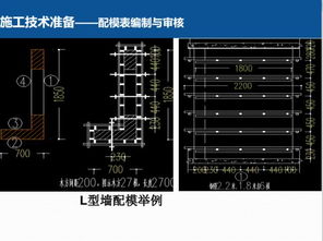 精品 模板工程施工技術制作安裝要點解析 附配模圖